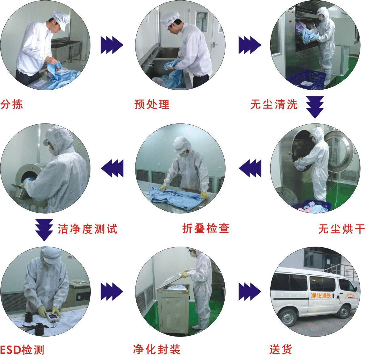 四川无尘服的消毒方法